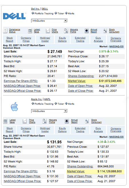 DELL and AAPL from NASDAQ